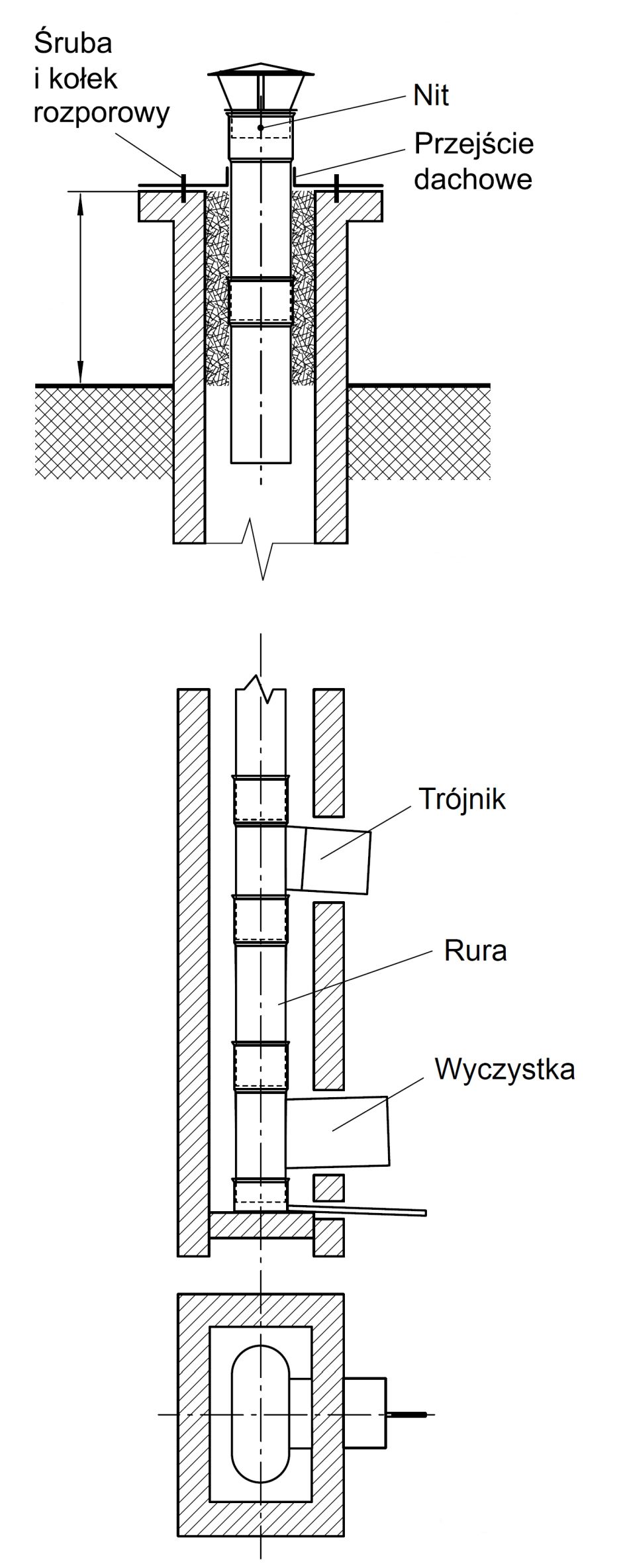 Wkład kominowy nierdzewny kształt owal Elementy skladowe komina owal
